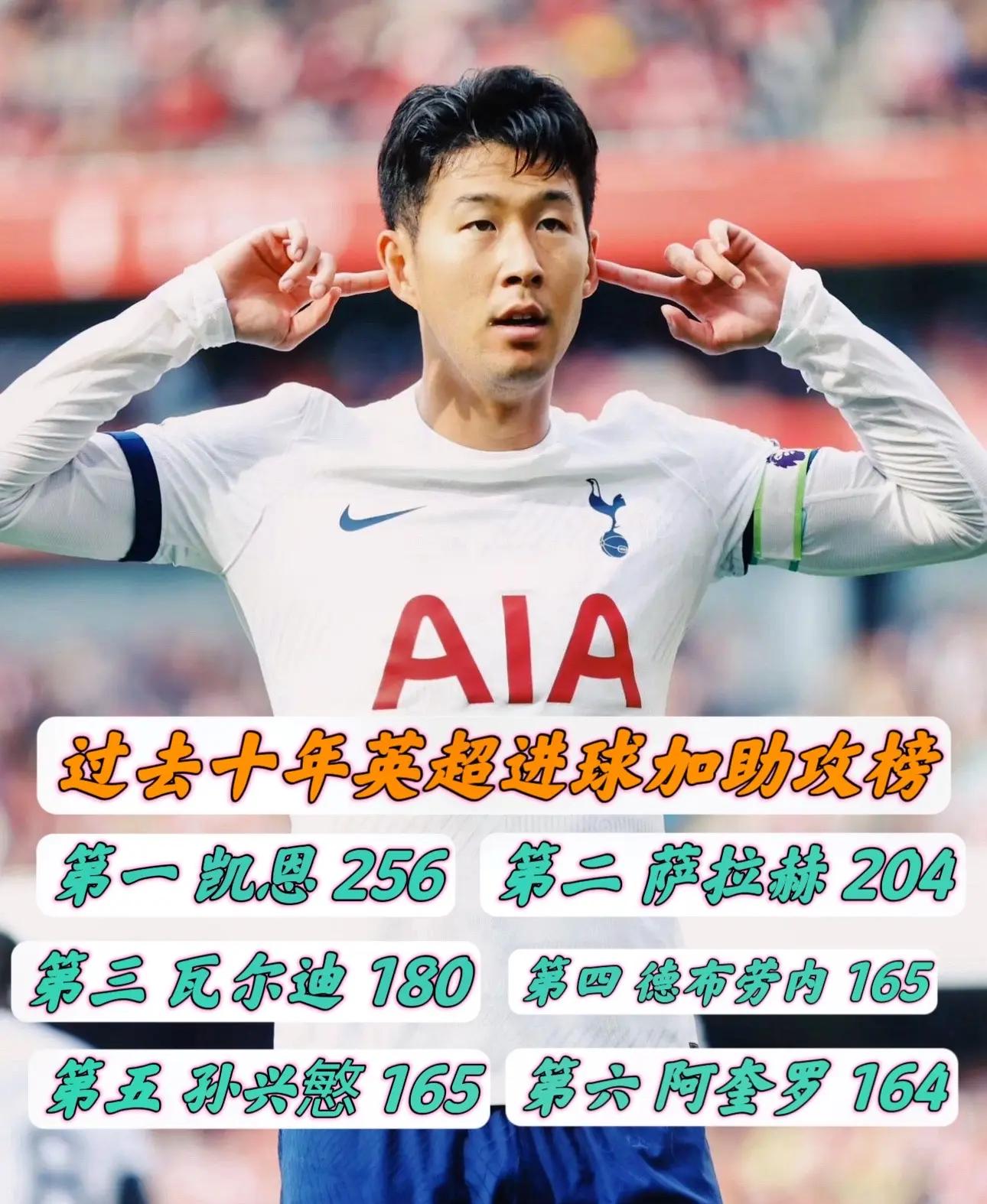 战术奏效！AC米兰双翼齐飞压制孙兴慜整场无力还手！